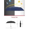 REF. 190114  - Bulk Wholesale of  Automatic 3 Fold Umbrellas REF. 190114  - Bulk Wholesale of  Automatic 3 Fold Umbrellas